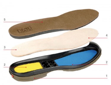 Natù®, la tecnologia del comfort.