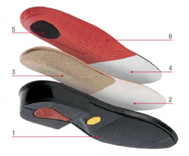 ProComf® ergonomia ad hoc.